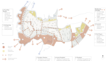 Landscape Recovery Masterplan, Sussex